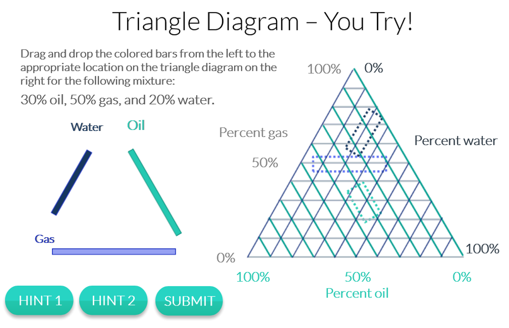 still from triange diagram interaction